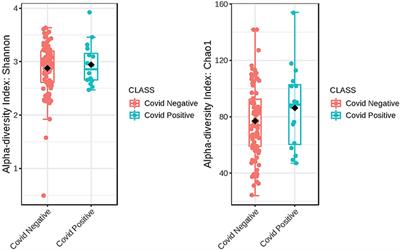 Oral microbial taxa associated with risk for SARS-CoV-2 infection